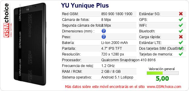 YU Yunique Plus Datos técnicos del móvil 