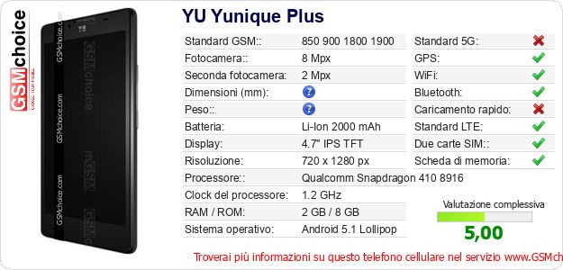YU Yunique Plus Dati tecnici di telefono cellulare 