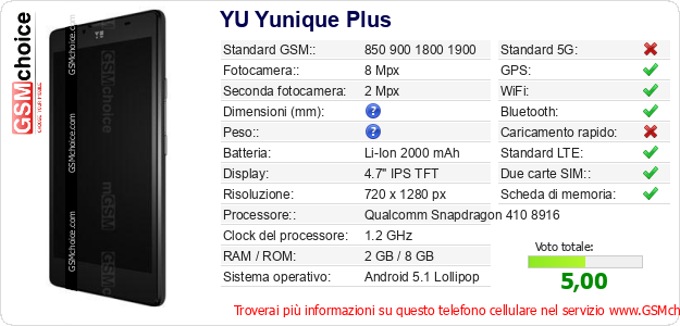 YU Yunique Plus Dati tecnici di telefono cellulare 