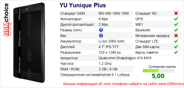YU Yunique Plus Технические данные телефона YU Yunique Plus Технические данные телефона