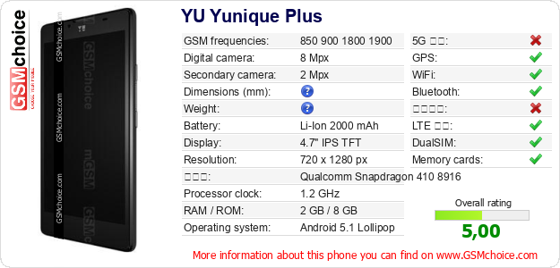YU Yunique Plus 手機技術數據