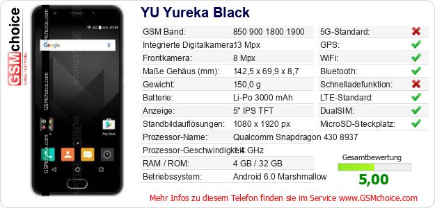 YU Yureka Black technische Daten YU Yureka Black technische Daten
