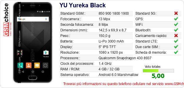 YU Yureka Black Dati tecnici di telefono cellulare 