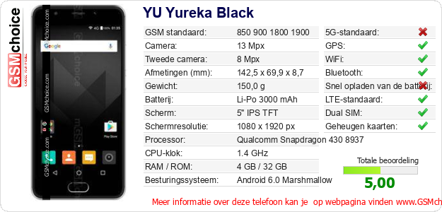 YU Yureka Black Technische gegevens 