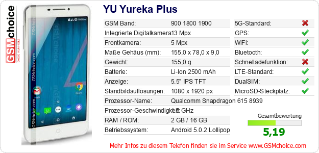 YU Yureka Plus technische Daten YU Yureka Plus technische Daten
