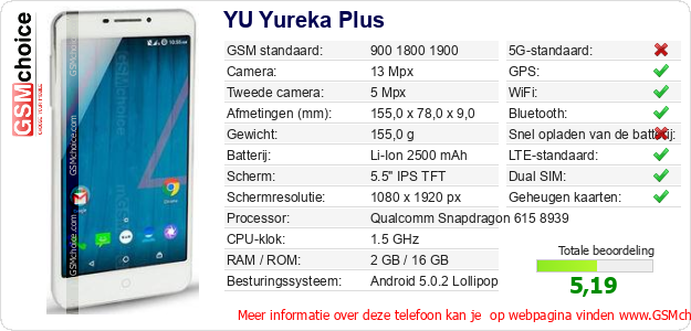 YU Yureka Plus Technische gegevens 
