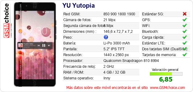 YU Yutopia Datos técnicos del móvil YU Yutopia Datos técnicos del móvil