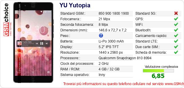 YU Yutopia Dati tecnici di telefono cellulare 