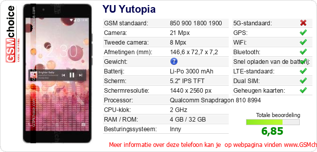 YU Yutopia Technische gegevens 