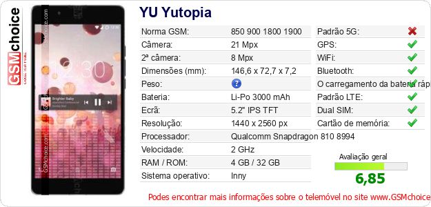 YU Yutopia Especificações técnicas do telemóvel 