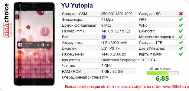 YU Yutopia Технические данные телефона YU Yutopia Технические данные телефона