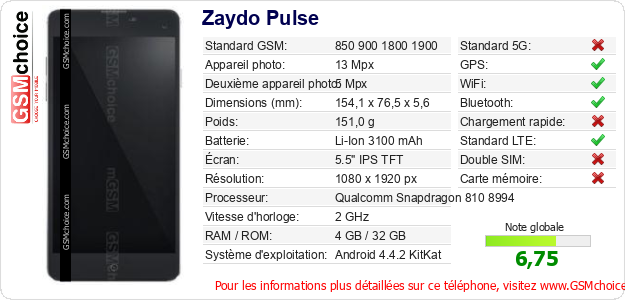 Zaydo Pulse Fiche technique Zaydo Pulse Fiche technique