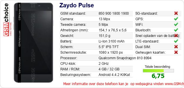 Zaydo Pulse Technische gegevens Zaydo Pulse Technische gegevens