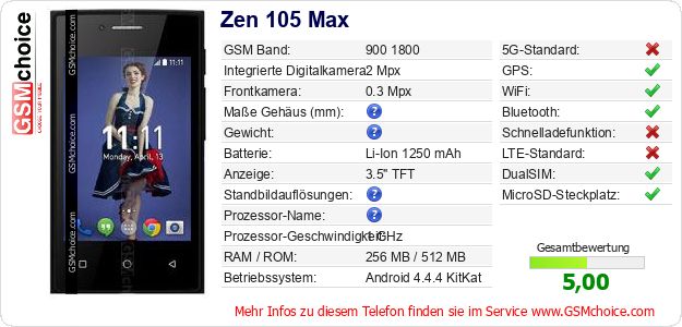 Zen 105 Max technische Daten Zen 105 Max technische Daten