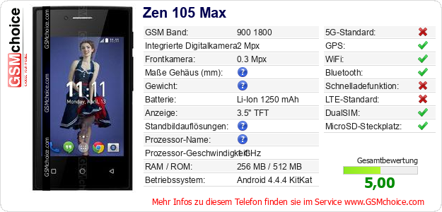 Zen 105 Max technische Daten Zen 105 Max technische Daten