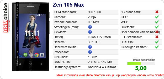 Zen 105 Max Technische gegevens Zen 105 Max Technische gegevens