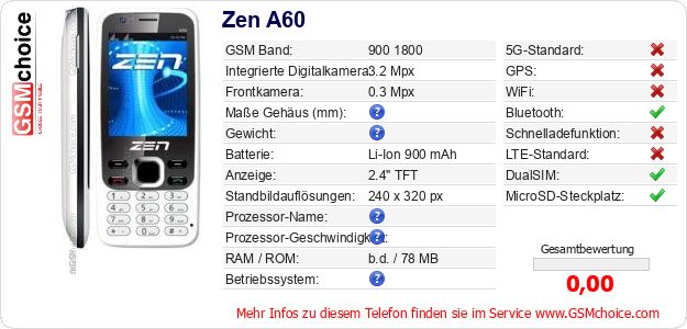 Zen A60 technische Daten Zen A60 technische Daten