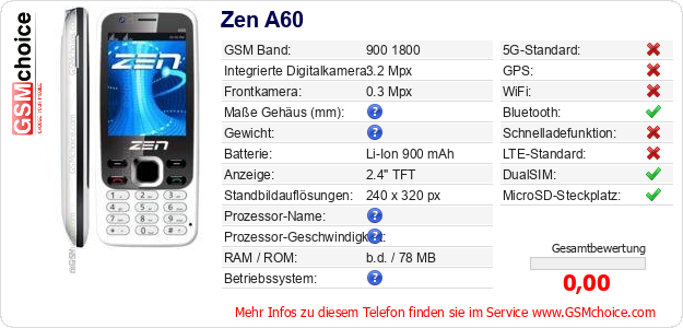 Zen A60 technische Daten Zen A60 technische Daten