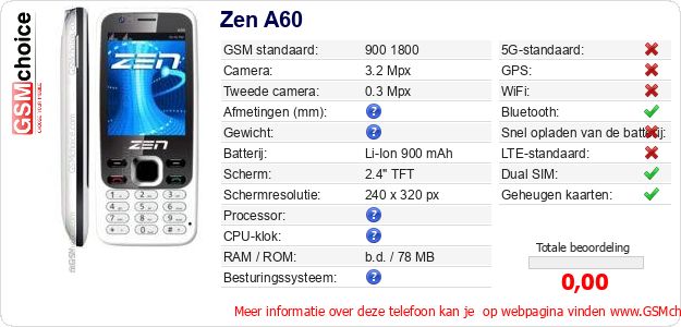 Zen A60 Technische gegevens 