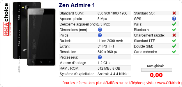 Zen Admire 1 Fiche technique Zen Admire 1 Fiche technique