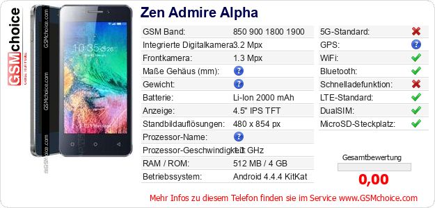 Zen Admire Alpha technische Daten Zen Admire Alpha technische Daten