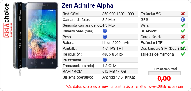 Zen Admire Alpha Datos técnicos del móvil 
