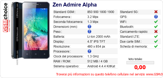Zen Admire Alpha Dati tecnici di telefono cellulare 