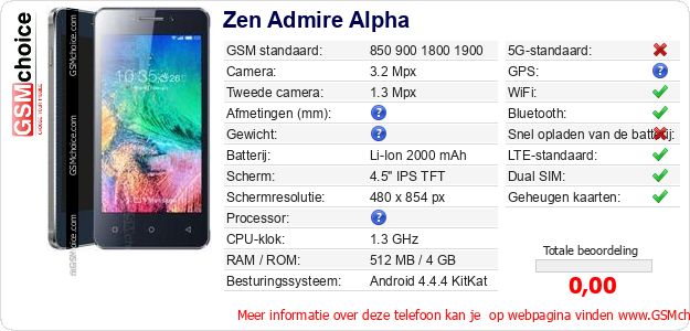 Zen Admire Alpha Technische gegevens Zen Admire Alpha Technische gegevens