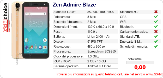 Zen Admire Blaze Dati tecnici di telefono cellulare 