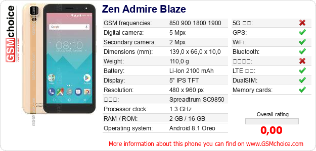 Zen Admire Blaze 手機技術數據