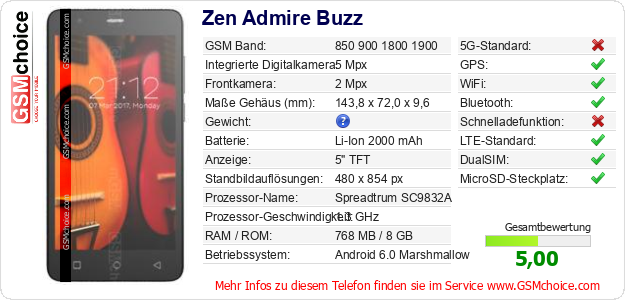 Zen Admire Buzz technische Daten Zen Admire Buzz technische Daten
