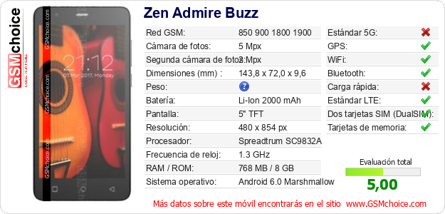 Zen Admire Buzz Datos técnicos del móvil 