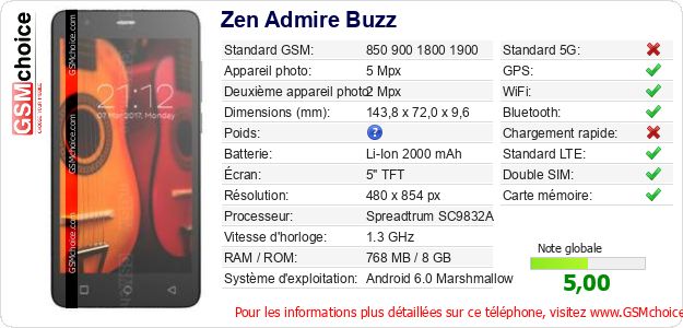 Zen Admire Buzz Fiche technique Zen Admire Buzz Fiche technique