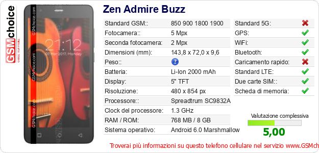 Zen Admire Buzz Dati tecnici di telefono cellulare Zen Admire Buzz Dati tecnici di telefono cellulare