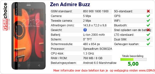 Zen Admire Buzz Technische gegevens 