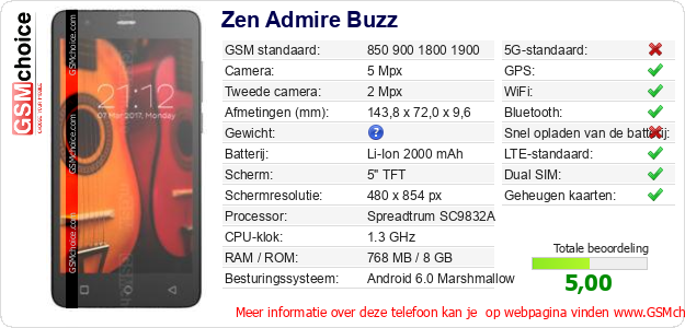 Zen Admire Buzz Technische gegevens Zen Admire Buzz Technische gegevens