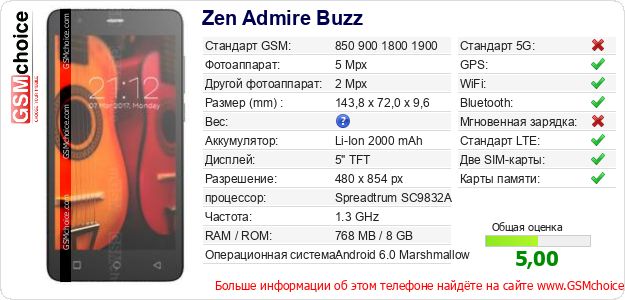 Zen Admire Buzz Технические данные телефона Zen Admire Buzz Технические данные телефона
