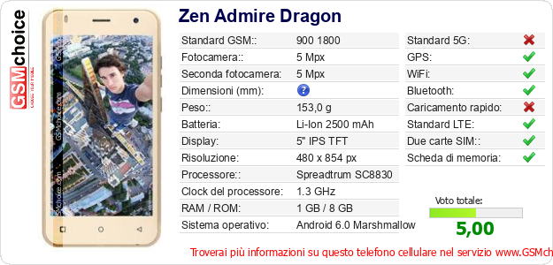 Zen Admire Dragon Dati tecnici di telefono cellulare 