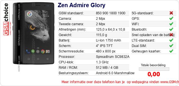 Zen Admire Glory Technische gegevens Zen Admire Glory Technische gegevens