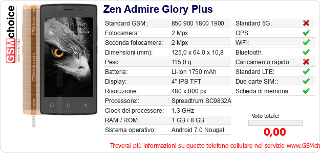 Zen Admire Glory Plus Dati tecnici di telefono cellulare 