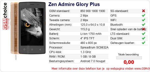 Zen Admire Glory Plus Technische gegevens Zen Admire Glory Plus Technische gegevens