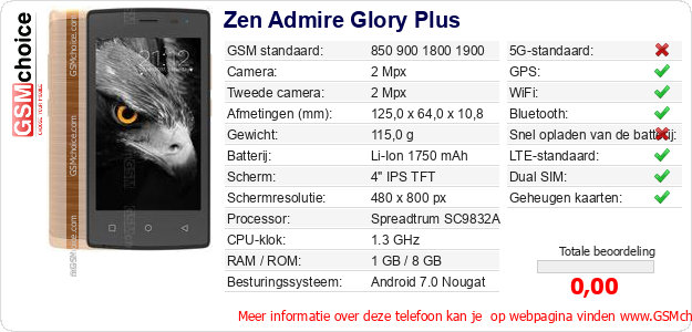 Zen Admire Glory Plus Technische gegevens Zen Admire Glory Plus Technische gegevens