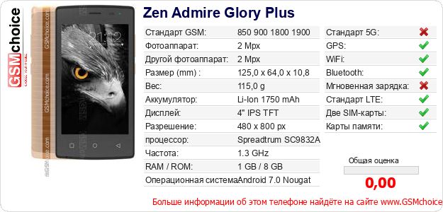 Zen Admire Glory Plus Технические данные телефона Zen Admire Glory Plus Технические данные телефона