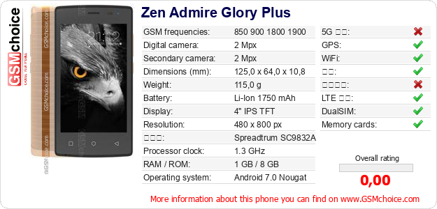 Zen Admire Glory Plus 手机技术数据