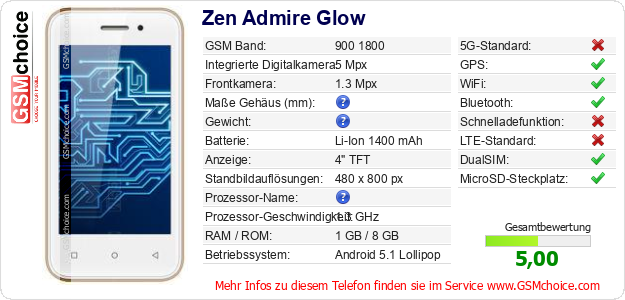 Zen Admire Glow technische Daten Zen Admire Glow technische Daten