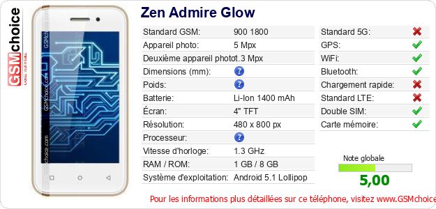 Zen Admire Glow Fiche technique