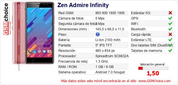 Zen Admire Infinity Datos técnicos del móvil Zen Admire Infinity Datos técnicos del móvil