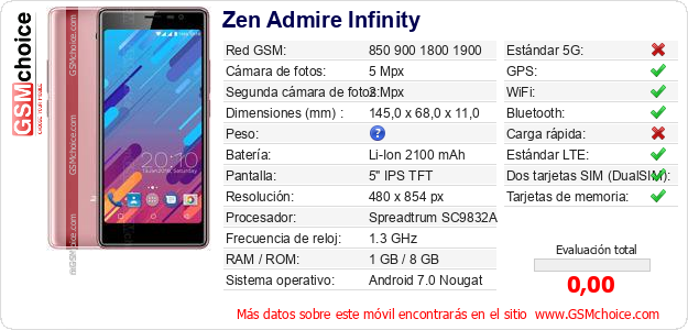 Zen Admire Infinity Datos técnicos del móvil 