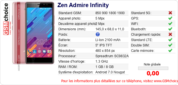 Zen Admire Infinity Fiche technique Zen Admire Infinity Fiche technique