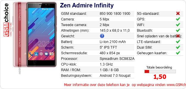 Zen Admire Infinity Technische gegevens Zen Admire Infinity Technische gegevens